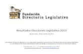 Resultados Elecciones Legislativa 2013 Buenos  Aires , 28 de  octubre de 2013