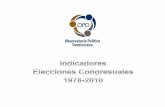 Indicadores Elecciones Congresuales 1978-2010