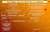 Sistema Educativo - 2