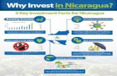 Why Invest in Nicaragua? [Infograpahic]
