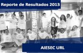 Resultados AIESEC URL 2013