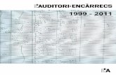 Encàrrecs L'Auditori 1999-2011