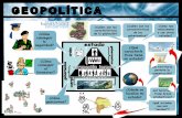 La geopolítica y su evolición