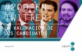 El 20D en Twitter: Valoracion de Los Candidatos (por CONCEPTO 05)