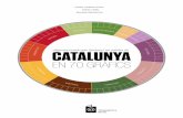 Catalunya en 70 Gràfics