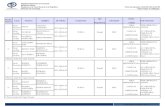 Lista de Fiscales Del Área Metropolitana de Caracas - Notilogía