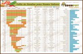 Agricultura Ecologica - Tabla De Siembra Para Huerto Urbano (Calendario).pdf