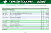 Lista de Productos PC Factory