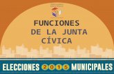 FUNCIONES DE LA JUNTA CÍVICA. PREVIAS A LAS ELECCIONES FUNCIONES.