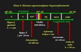 Tema 5: Técnicas espectroscópicas: Espectrofotometría Rayos  (gamma) < 1 pm Rayos X 1 pm- 10 nm Ultravioleta  10-400 nm Visible 400-800nm Infrarrojo.