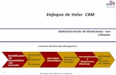 Es tiempo de orientar a su empresa 1 Administración de Relaciones con Clientes Enfoque de Valor CRM Customer Relationship Management.