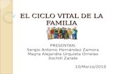 EL CICLO VITAL DE LA FAMILIA PRESENTAN: Sergio Antonio Hernández Zamora Mayra Alejandra Urquieta Ornelas Xochitl Zarate 10/Marzo/2010.