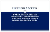 MARIA ELENA MOJICA ARACELLY VALDERRAMA SANDRA YICELA CASAS DIANA MARCELA YAÑ EZ INTEGRANTES.
