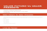 Valor Futuro vs Valor Presente