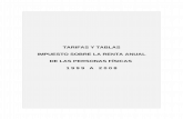 Tarifas y Tablas Isr Pf 1999 a 2008