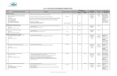 PLAN 10067 TUPA - Texto Unico de Procedimientos Administrativos 2012