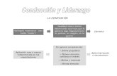 Conduccion y Liderazgo.pdf