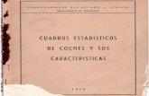 Cuadros Estadisticos de Coches y Sus Caracteristicas - 1970