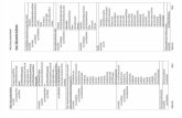 Tabla Resumen de Ficheros en Java