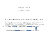 CLASE C&T N°2 ( grupo 2 clase  1 de Abril).