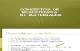 CONCEPTOS DE RESISTENCIAS DE MATERIALES.pptx