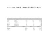 Clase 8 Cuentas Nacionales Ejercicios