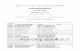 Compras del Ejército de Chile - Item: "Bebidas Alcohólicas" periodo 2010 - 2014