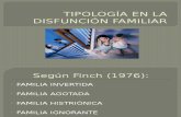 Tipología Familia Disfuncional