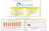Indicadores Financieros Bell Bank