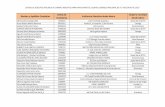 Listado de Docentes afiliados a CAJAMAG Inscritos V CONGRESO NUESTRAS TIC 2015