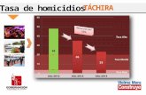 TACHIRA Estadísticas y cifras comparativas entre las gestiones de Pérez Vivas y Vielma Mora