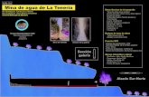 Topografía de la Mina de Agua de La Tenería (Montoro)