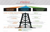 Perú: Sector Hidrocarburos