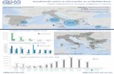 Actualización sobre la información en el mediterráneo 27 mayo