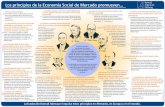 Los Principios de la Economia Social de Mercado (pdf, 9.8 MB)