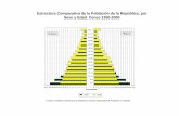 Estructura Comparativa de la Población de la República, por Sexo y ...