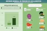 Precio de los alimentos en México Octubre 2015