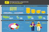 Infografia sobre emigración