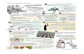 Revolución agrícola e industrial