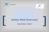 Italian Pilot Presentation