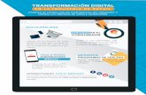 Transformación Digital en la Industria de Retail