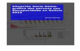 Situación SocioDemográfica das Persoas con Discapacidade en Galicia 2015