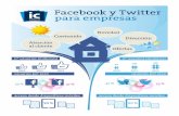 Facebook y Twitter para Empresas por Luis Fernando Heras Portillo