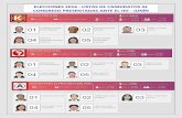 Candidatos al Congreso por Junín - Elecciones 2016