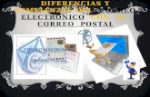 Diferenciias y semejanzas entre correo y correo postal
