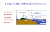 Componentes del Sistema Climático