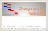 Diagrama Gantt - Analisis y Diseño de Sistemas