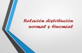 Relación distribución normal y binomial