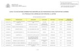 lista 130 de establecimientos españoles autorizados para exportar ...