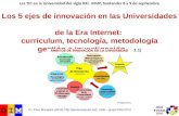 5 ejes de innovación en las Universidades